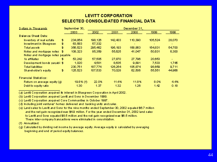 LEVITT CORPORATION SELECTED CONSOLIDATED FINANCIAL DATA