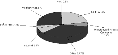 (PIE CHART)