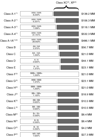 (Administrative Fee Chart)