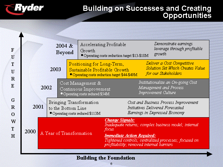 BUILDING ON SUCCESSES AND CREATING OPPORTUNITIES