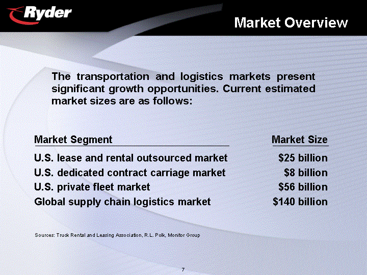 MARKET OVERVIEW