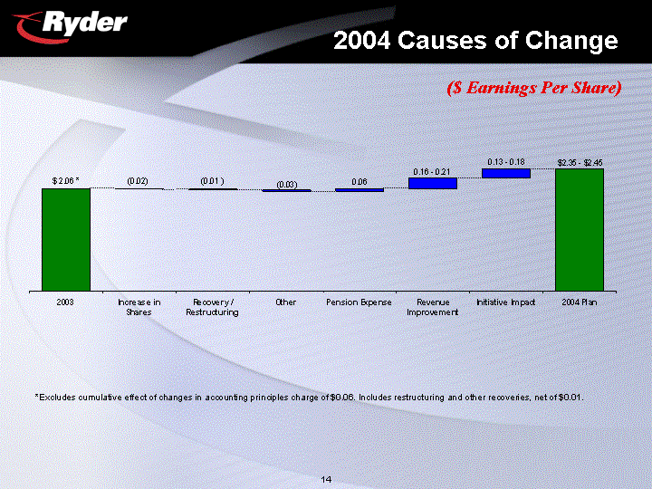 2004 CAUSES OF CHANGE