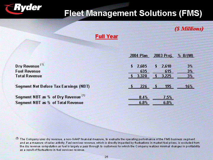 FLEET MANAGEMENT SOLUTIONS (FMS)