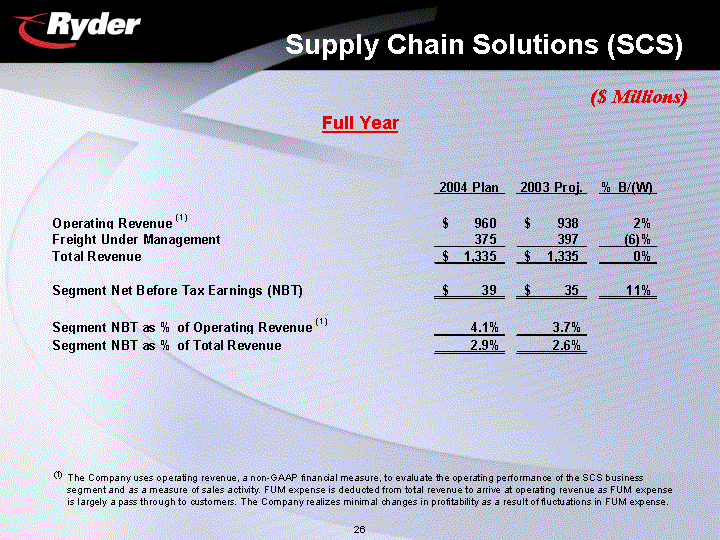 SUPPLY CHAIN SOLUTIONS (SCS)