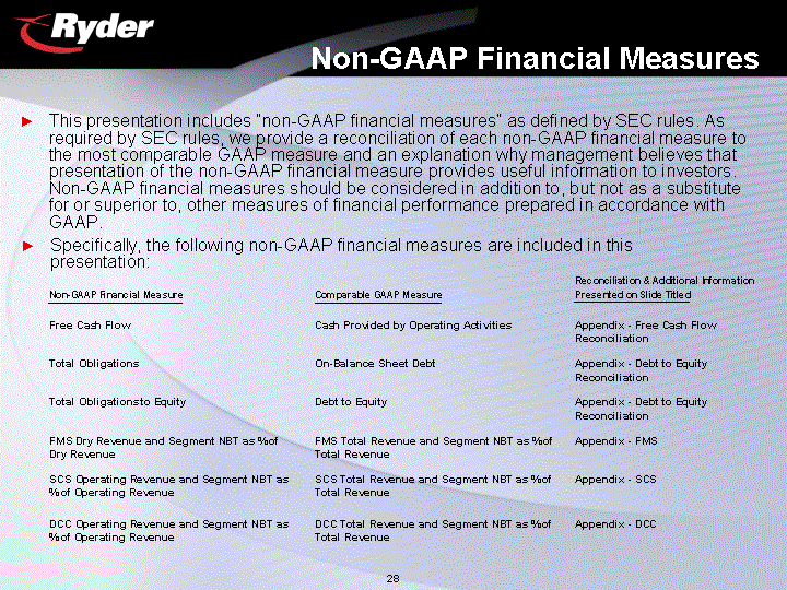 NON-GAAP FINANCIAL MEASURES