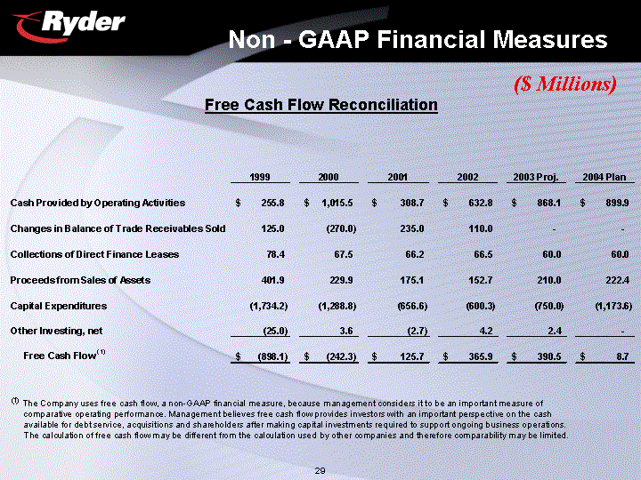 NON-GAAP FINANCIAL MEASURES