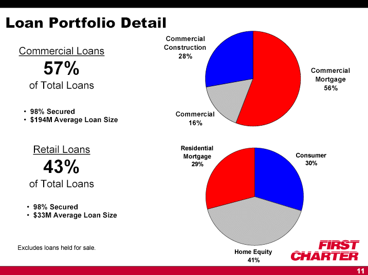 (SLIDE 11)