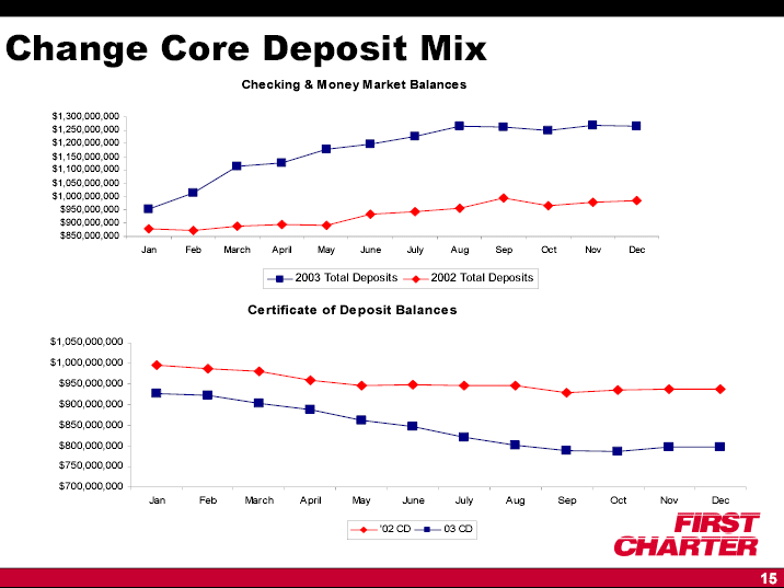 (SLIDE 15)