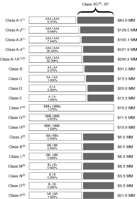 (Administrative Fee Chart)