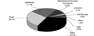 (PIE CHART)