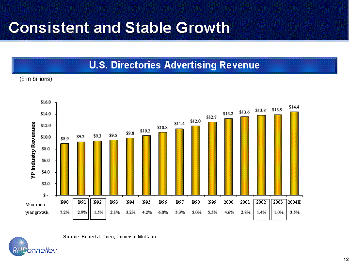 (BAR GRAPH)