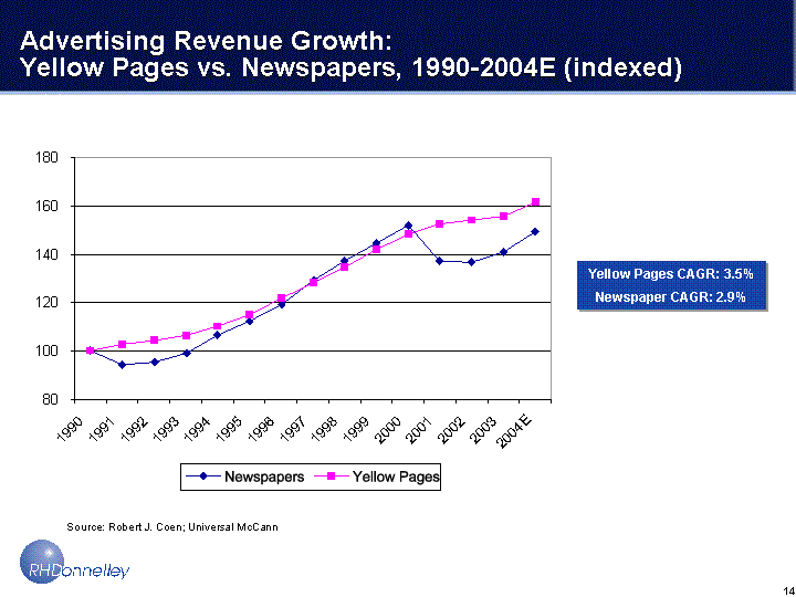 (LINE GRAPH)