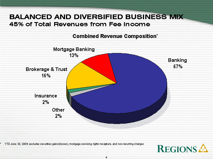 BALANCED AND DIVERSIFIED BUSINESS MIX