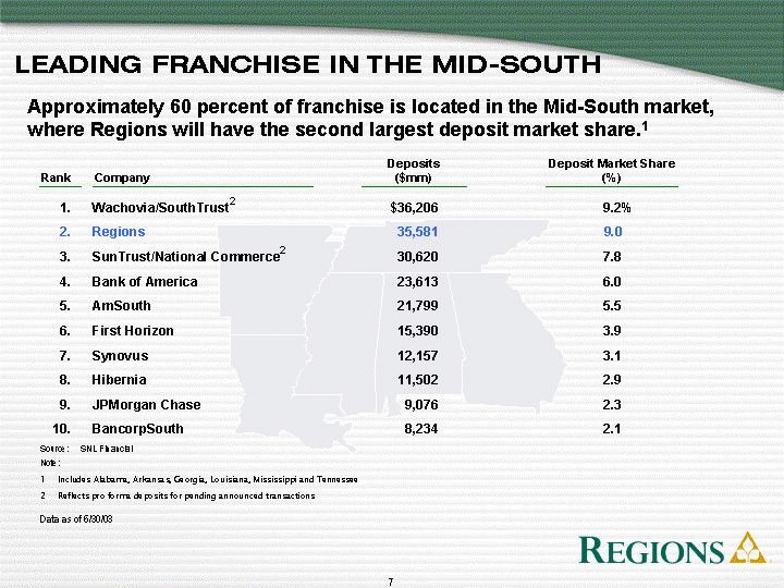 LEADING FRANCHIES IN THE MID-SOUTH