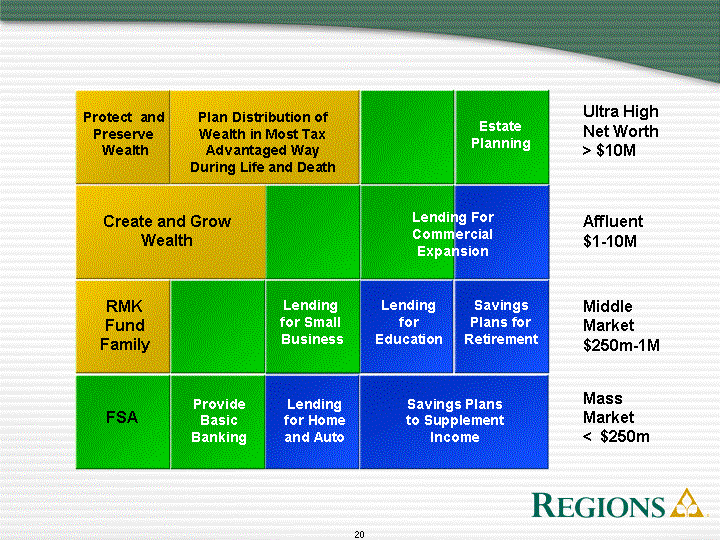 BANKING CONTINUED