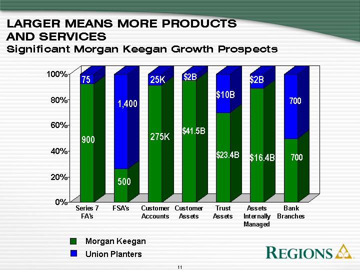 (REGIONS CHART)