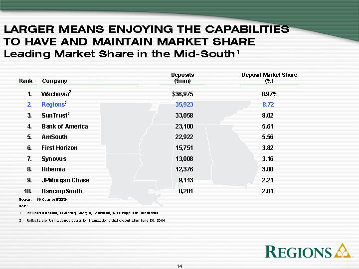 (REGIONS MARKET SHARE TABLE)