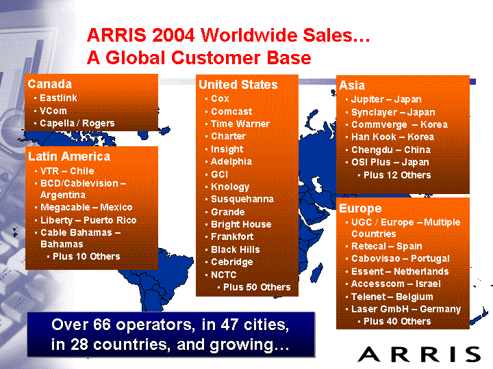 ARRIS 2004 WORLDWIDE SALES...