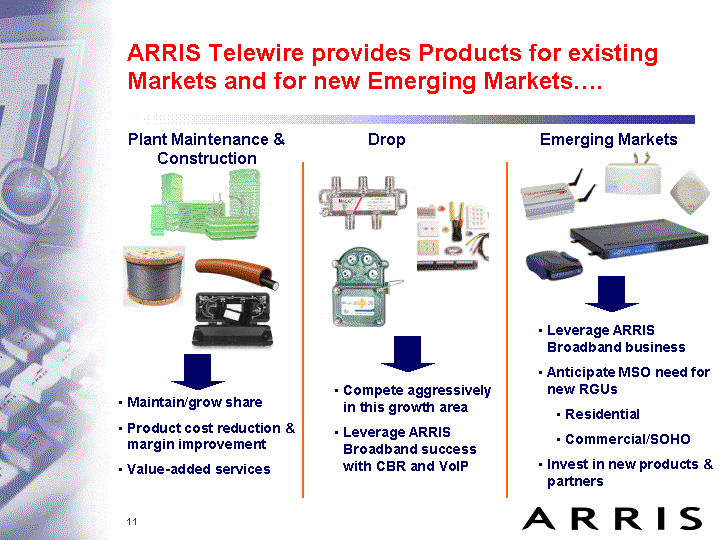 ARRIS TELEWIRE PROVIDES PRODUCTS...