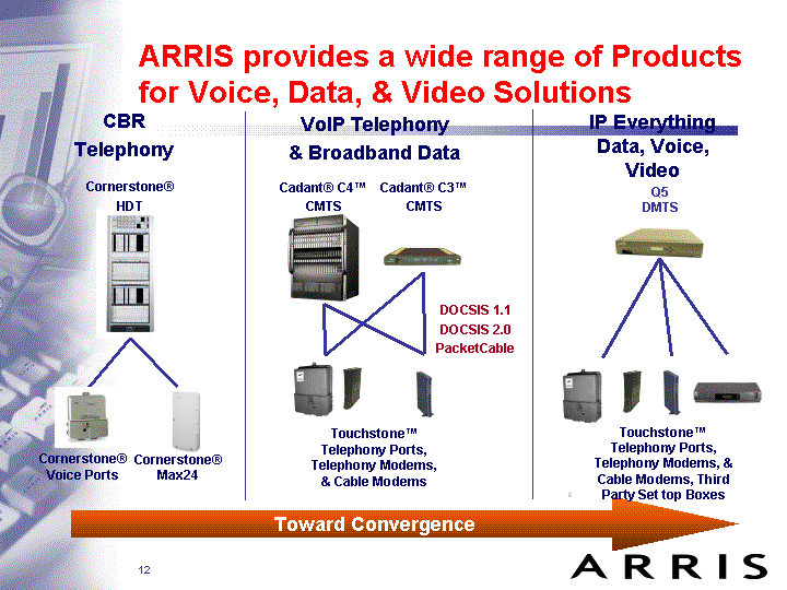 ARRIS PROVIDES A WIDE RANGE OF PRODUCTS...