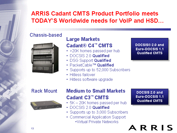 ARRIS CANDANT CMTS PRODUCT PORTFOLIO MEETS...