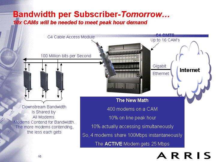 BANDWIDTH PER SUBSCRIBER - TOMORROW...