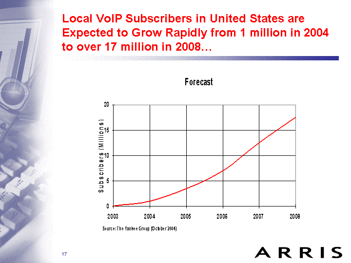 LOCAL VOLP SUBSCRIBERS IN UNITED STATES ARE...