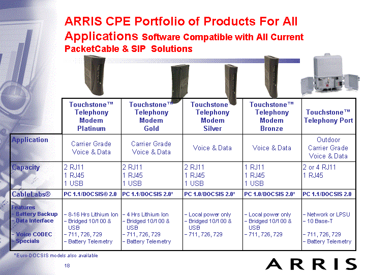 ARRIS CPE PORTFOLIO OF PRODUCTS FOR ALL APPLICATIONS