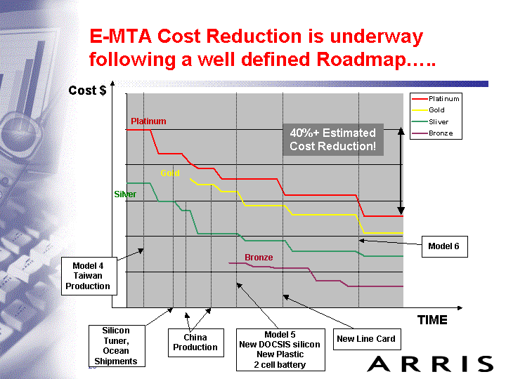 E-MTA COST REDUCTION IS UNDERWAY FOLLOWING A...