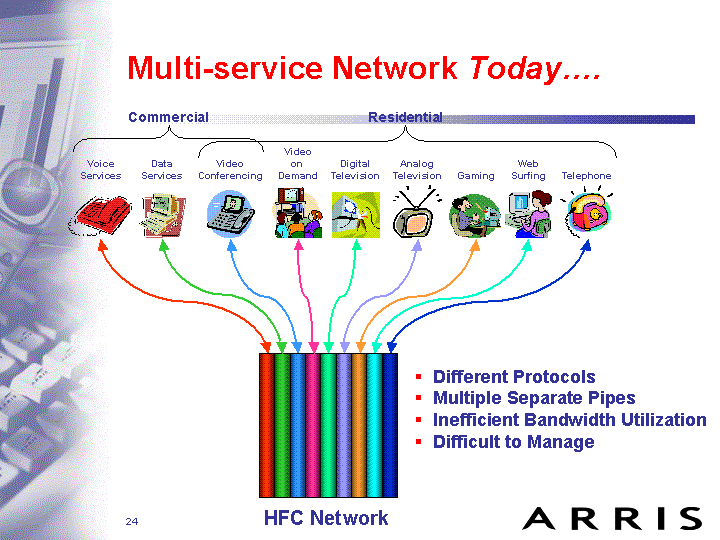 MULTI-SERVICE NETWORK TODAY...