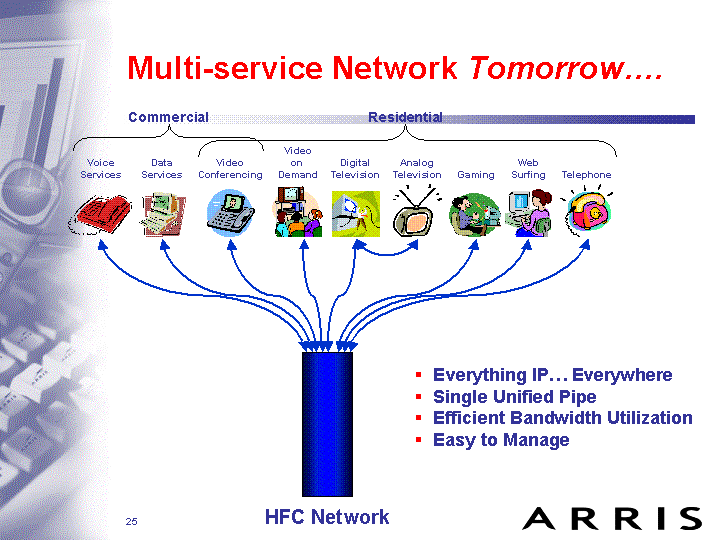 MULTI-SERVICE NETWORK TOMORROW....