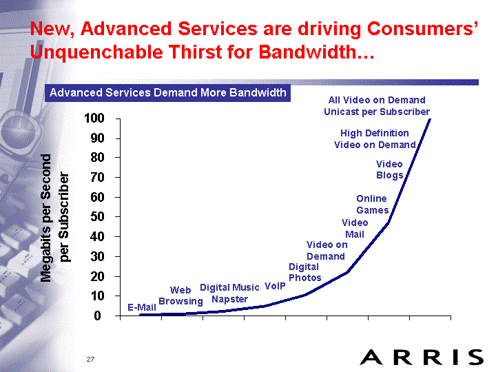 NEW, ADVANCED SERVICES ARE DRIVING CONSUMERS'