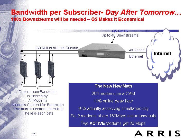 BANDWIDTH PER SUBSCRIBER - DAY AFTER TOMORROW...