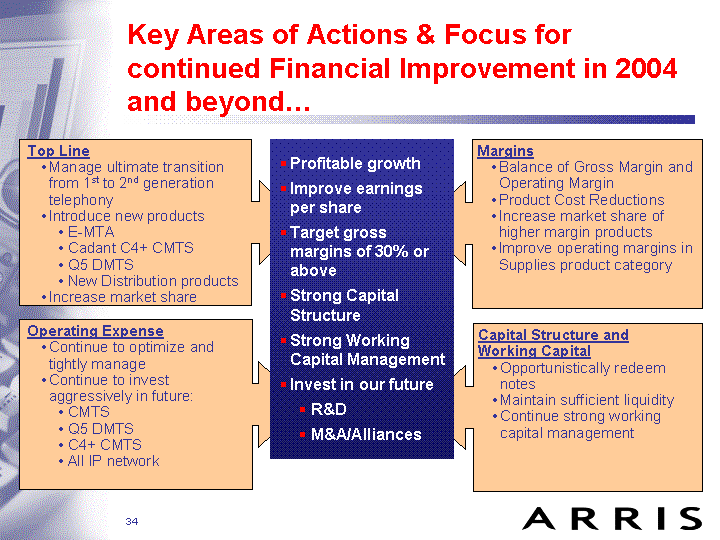 KEY AREAS OF ACTIONS & FOCUS FOR CONTINUED...