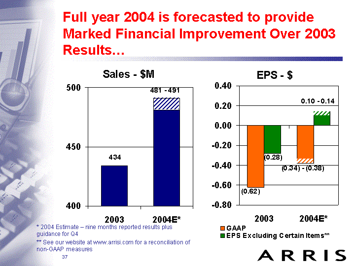 FULL YEAR 2004 IS FORECASTED TO PROVIDE...