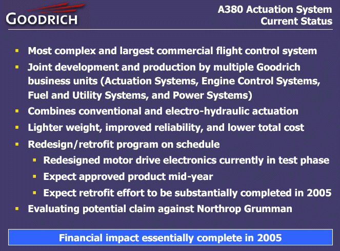 (A380 ACTUATION SYSTEM CURRENT STATUS LOGO)