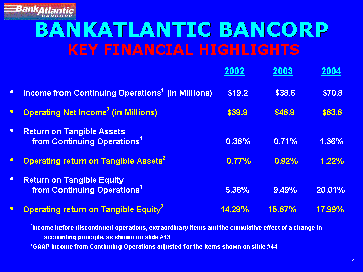 ( BANKATLANTIC BANCORP KEY FINANCIAL HIGHLIGHTS)