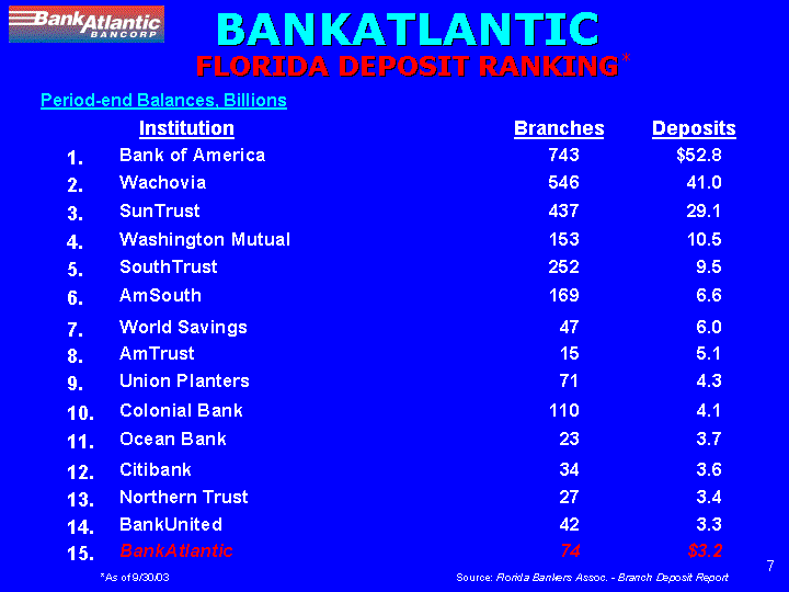 ( BANKATLANTIC BANCORP FLORIDA DEPOSIT RANKING)