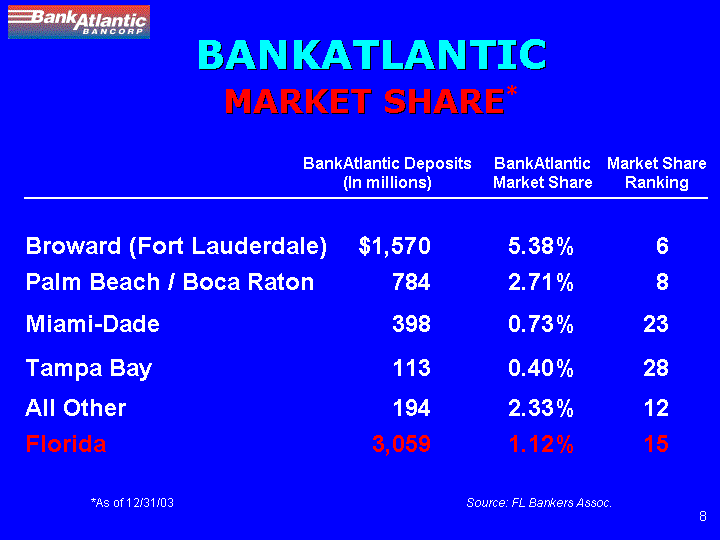 ( BANKATLANTIC BANCORP MARKET SHARE)