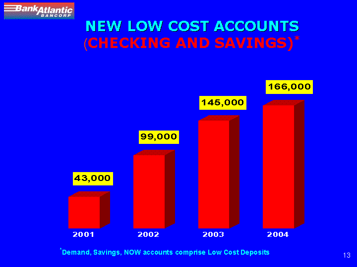 (NEW LOW COST ACCOUNTS (CHECKING AND SAVINGS)*)