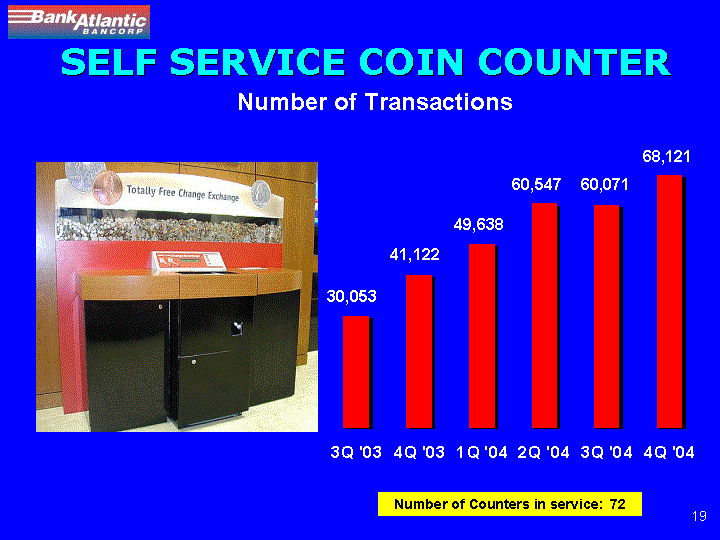 (SELF SERVICE COIN COUNTER)