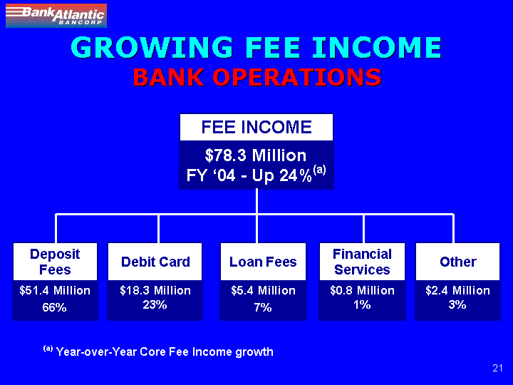 (GROWING FEE INCOME BANK OPERATIONS)
