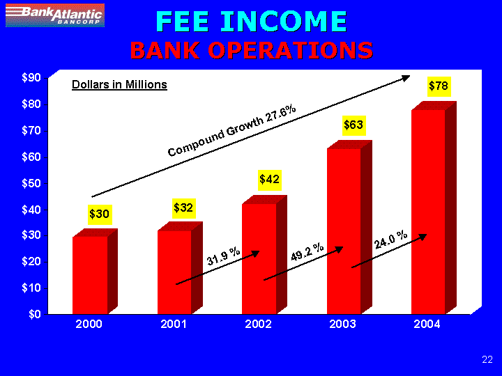 (FEE INCOME BANK CORPORATIONS)