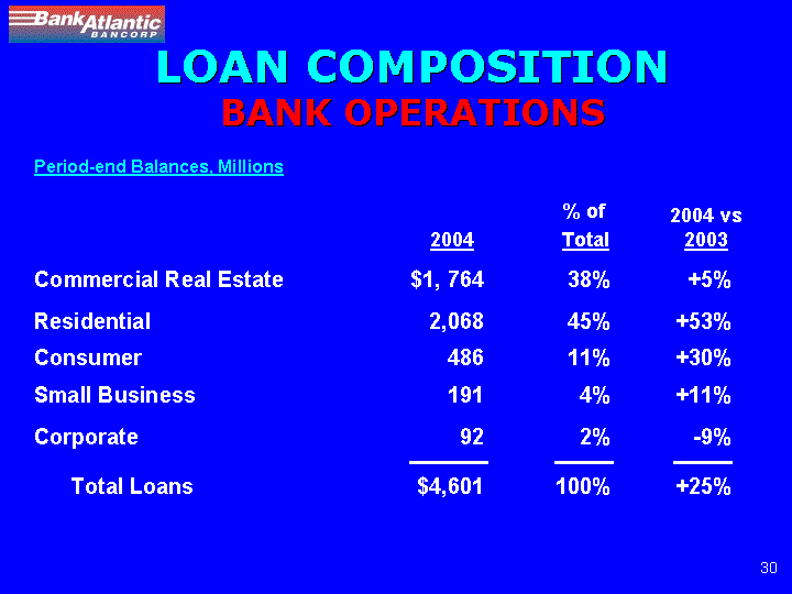 ( LOAN COMPOSITION BANK OPERATIONS)