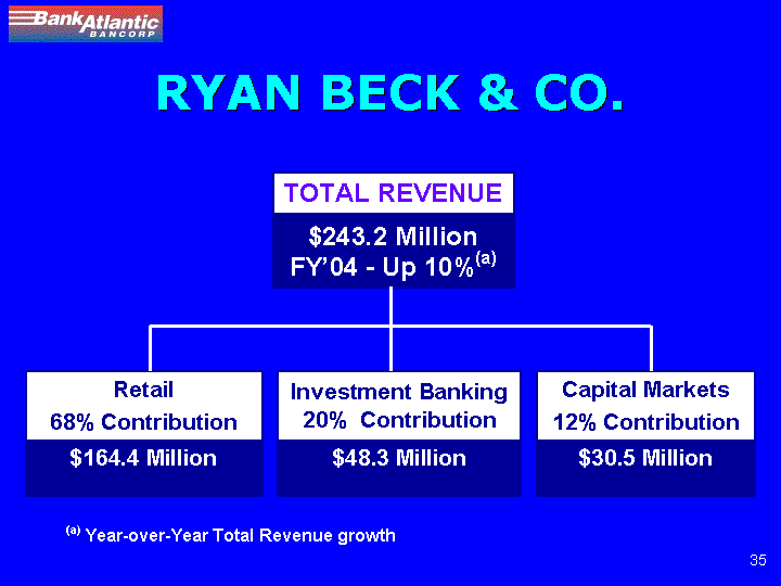 (RYAN BECK & CO)