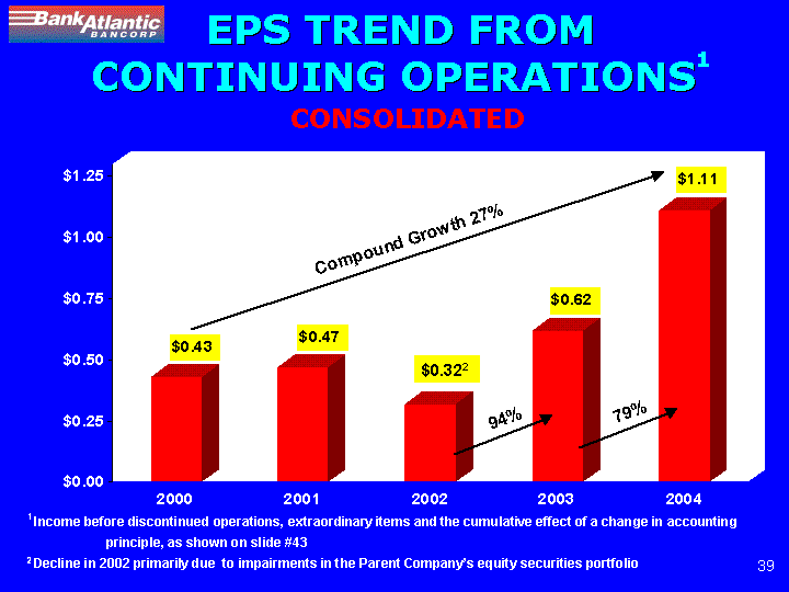 (EPS TREND FROM CONTINUING OPERATIONS)