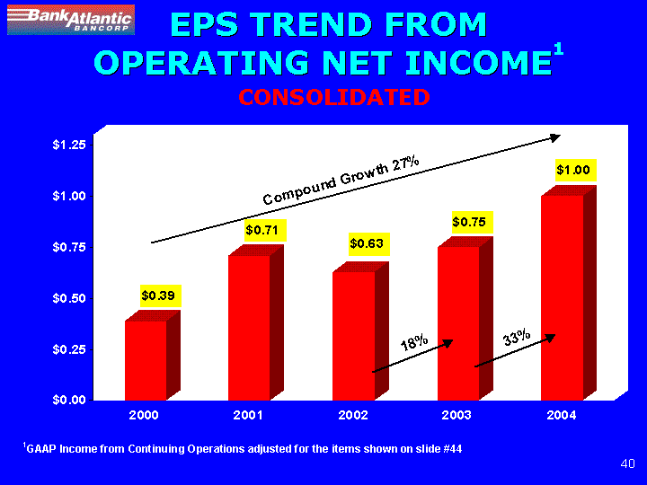 (EPS TREND FROM OPERATING NET INCOME 1)