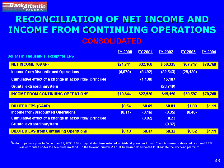(RECONCILIATION OF NET INCOME AND INCOME FROM CONTINUING OPERATIONS)