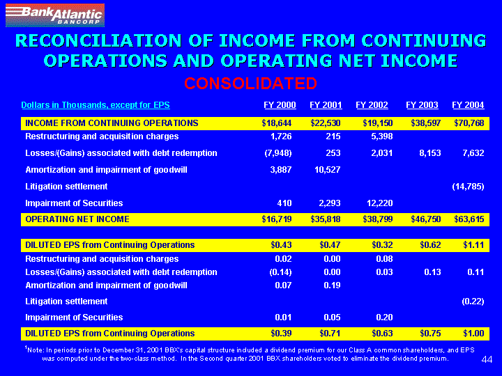 (RECONCILIATION OF INCOME FROM CONTINUING OPERATIONS AND OPERATING NET INCOME)