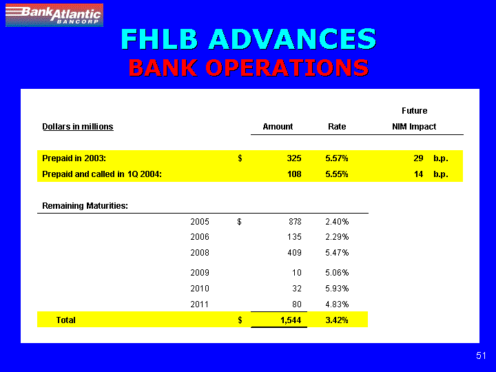 (FHLB ADVANCES BANK OPERATIONS)